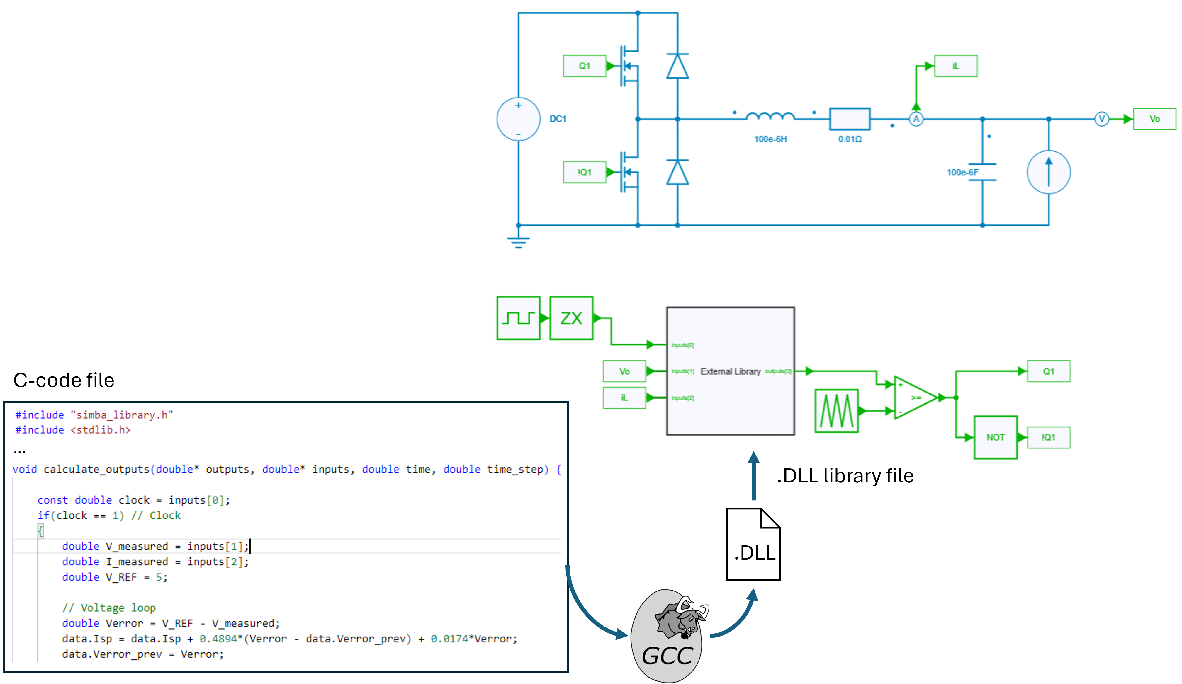 external lib process