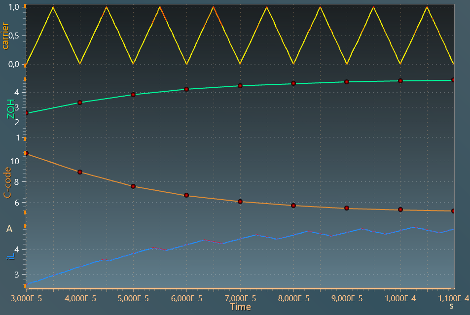 outputs