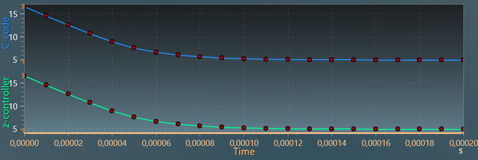 discrete controller output