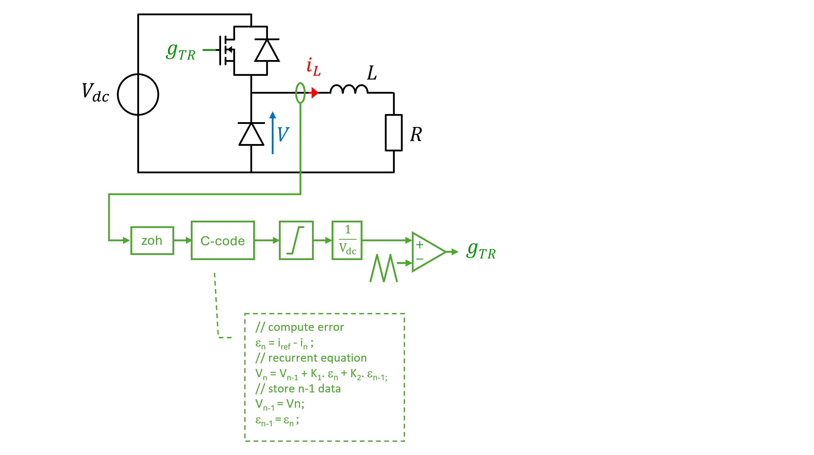 example model