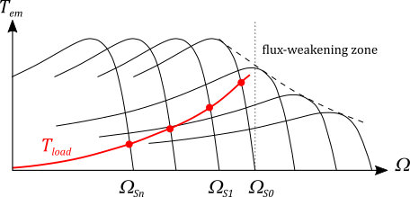 IM_Torque_Speed_V_f_constant