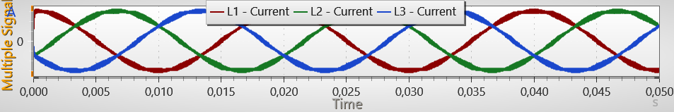 AC currents
