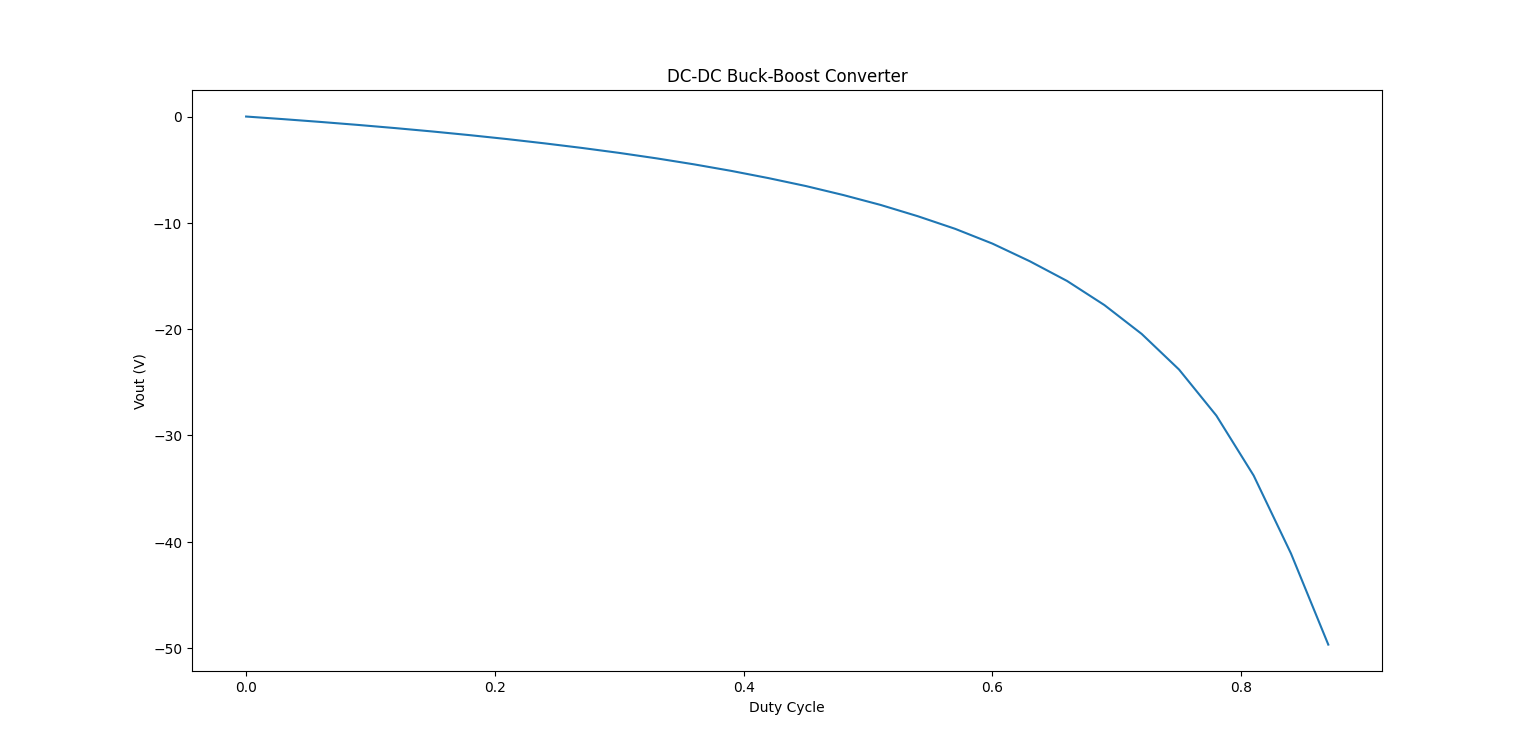 Output voltage