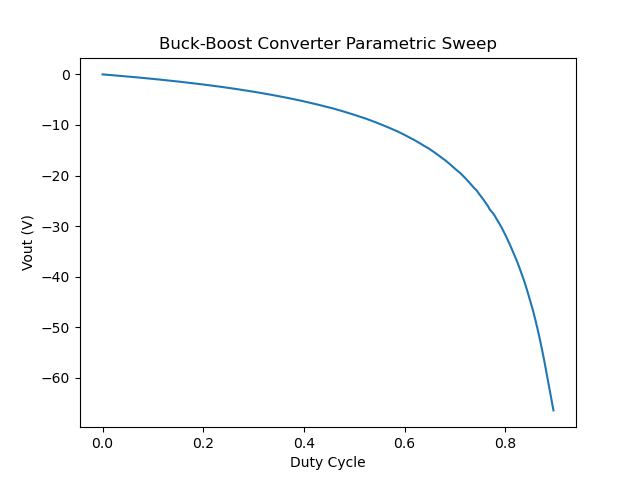 buck_boost_parametric_sweep