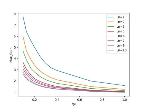 LLC_peak_curve-1