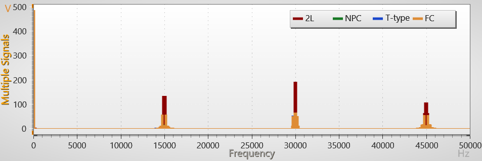 voltage spectrum