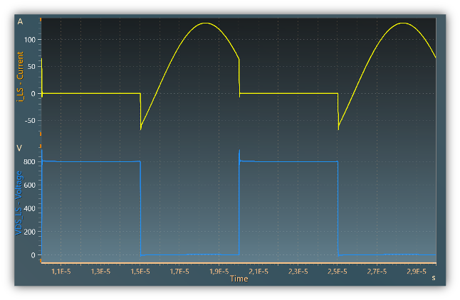 Simulation waveforms