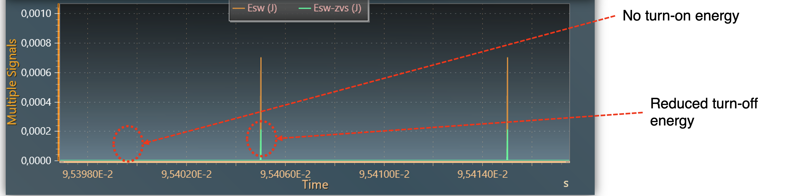 LLC Simulation Energy Waveforms