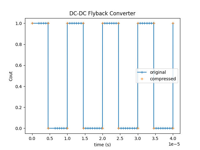 CompressedSignal