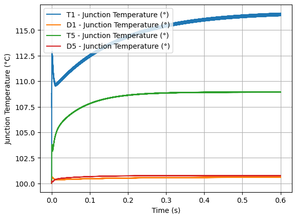 junction temperatures