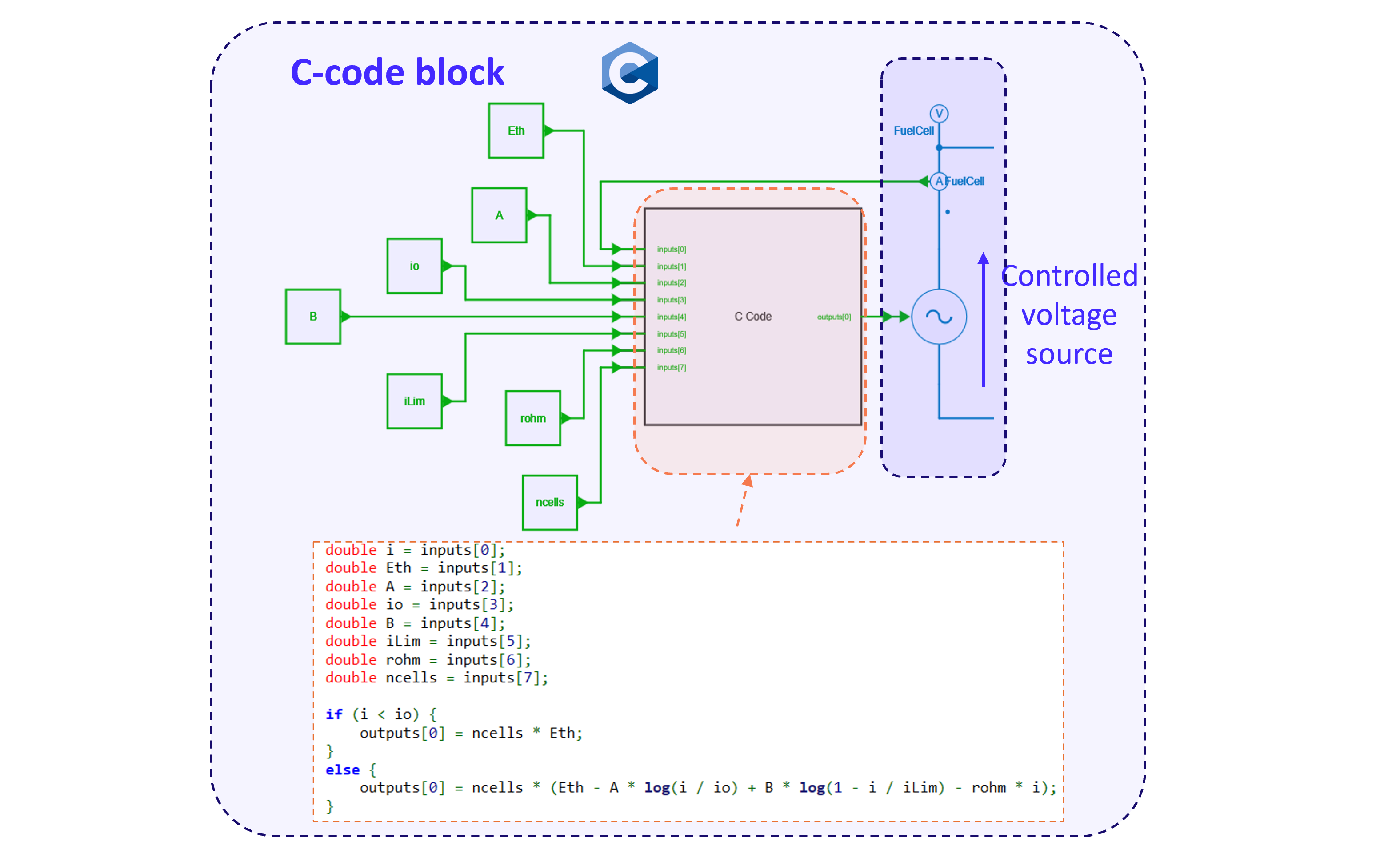 C-code model