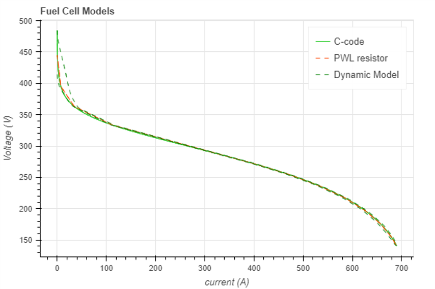 Fuel Cell Model Comparison