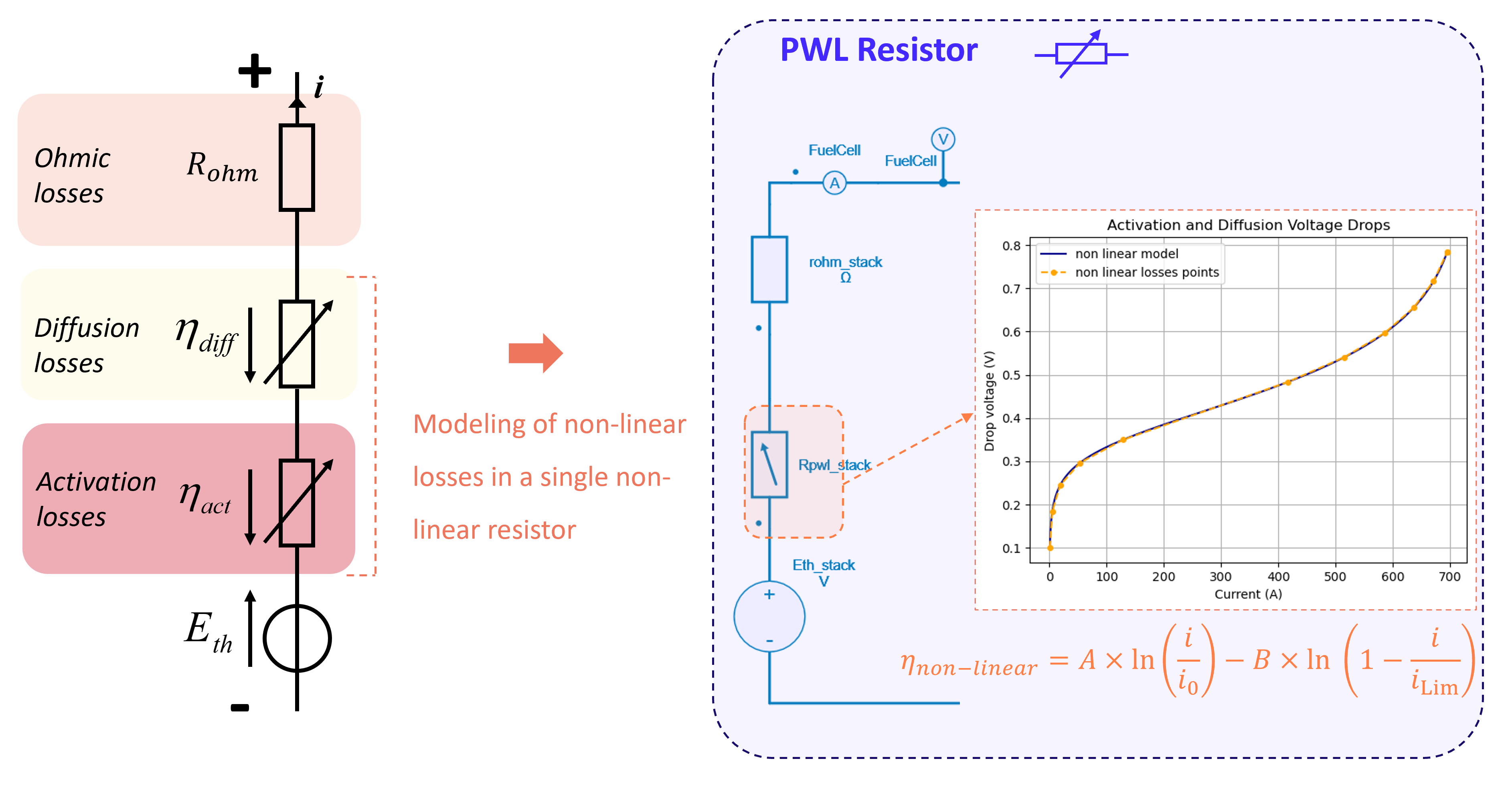 PWL resistor model